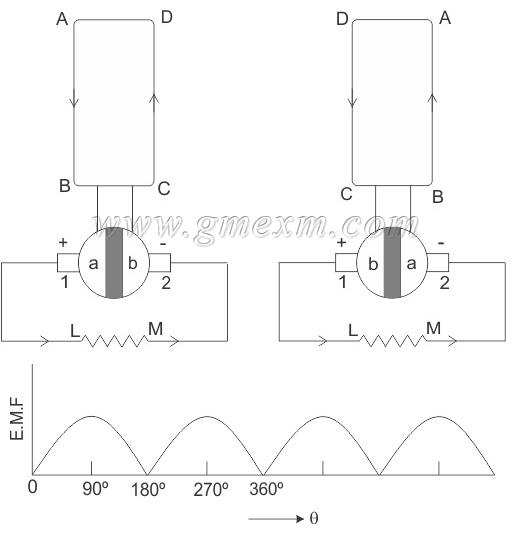 Working Principle of DC Generator-GME.jpg