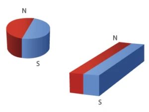 radial magnetization radial magnetization
