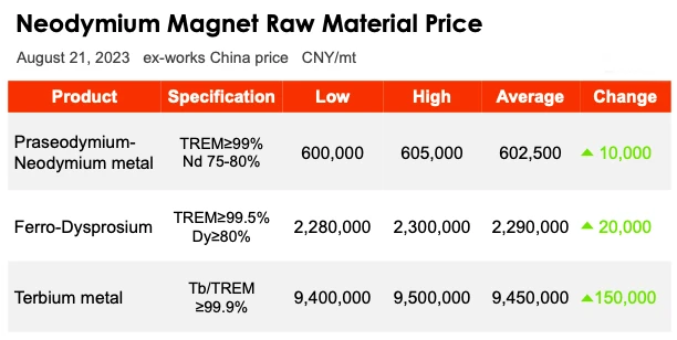 neodymium magnet raw material latest price neodymium magnet raw material latest price
