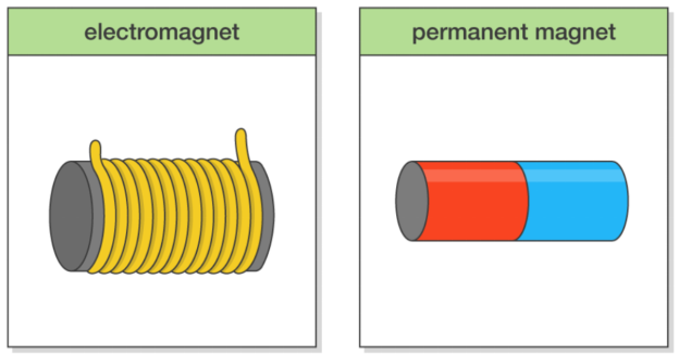 magnet magnet