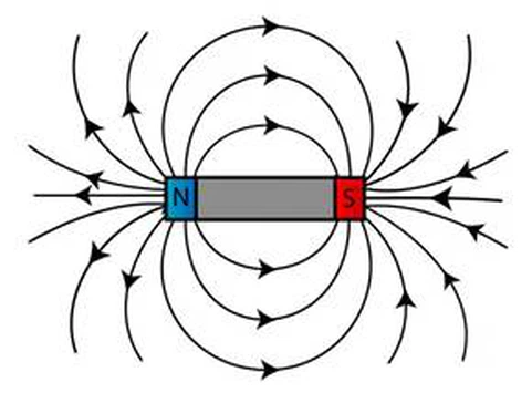 The Strength of the Magnetic Field The Strength of the Magnetic Field